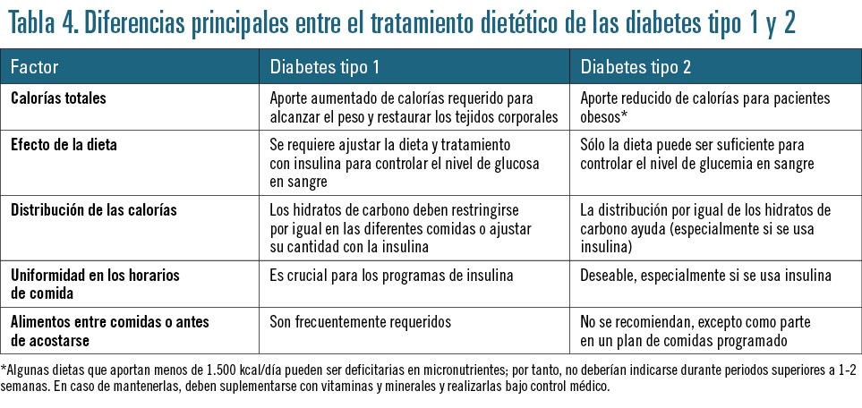 Que diferencia hay entre diabetes tipo 1 y tipo 2 Diabetes Mellitus En El Anciano