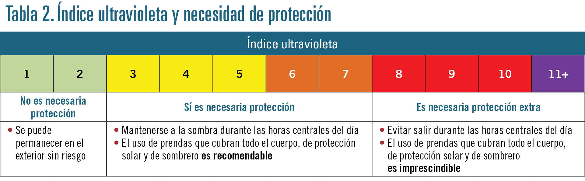 32 EF599 PROFESION fotoproteccion tabla 2