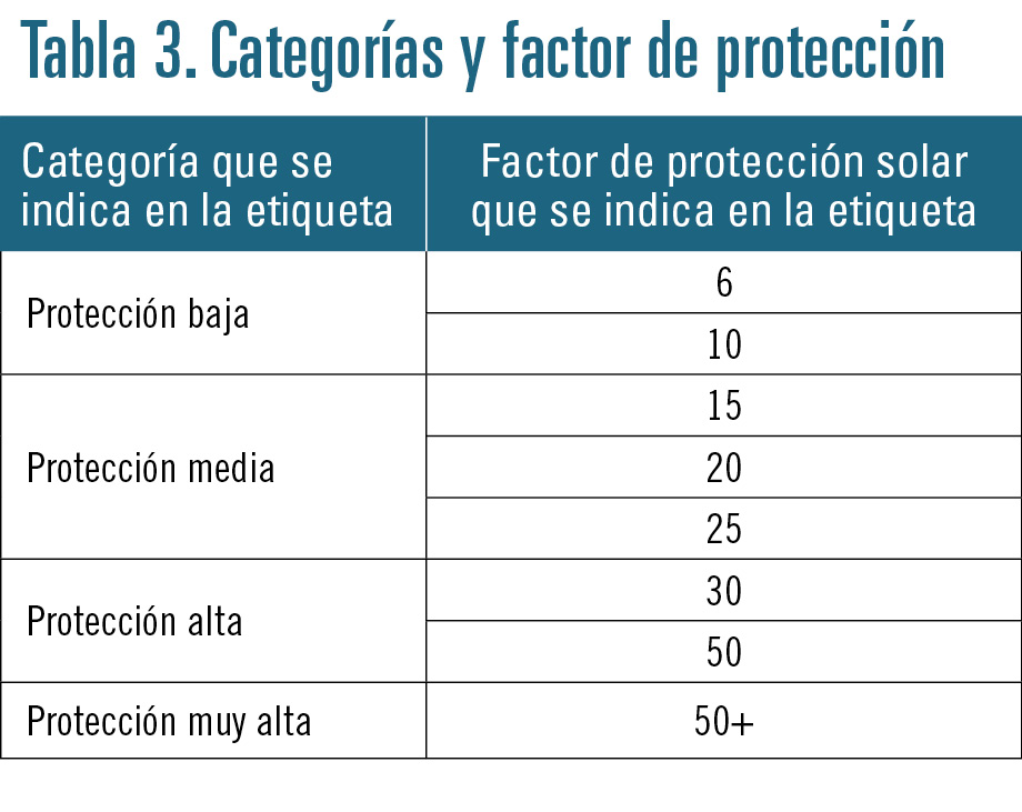32 EF599 PROFESION fotoproteccion tabla 3