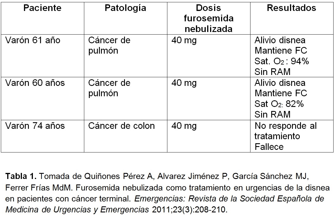 para que sirve el furosemida 40 mg