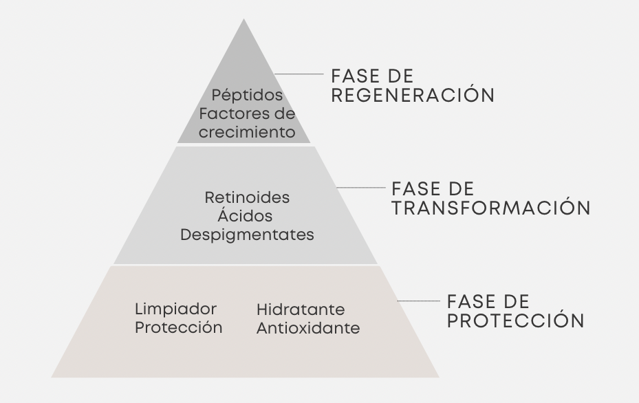 Pirámide Draelos